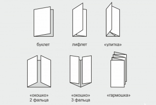 Виды фальцовки буклетов